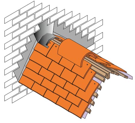 soaker detail junction of ridge with abutment